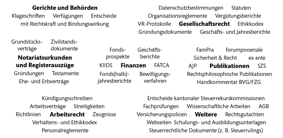 Beispiele, Juristische Übersetzungen