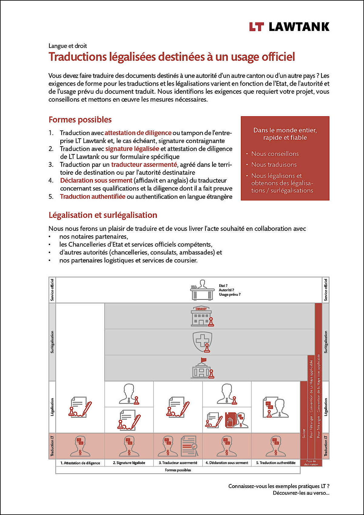 LT Lawtank - Traductions légalisées destinées à un usage officiel - Dans le monde entier, rapide, fiable