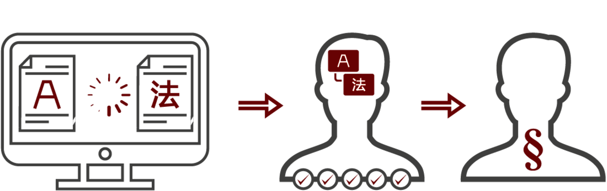 LT Lawtank - Juristische Übersetzung - Premium Post Editing