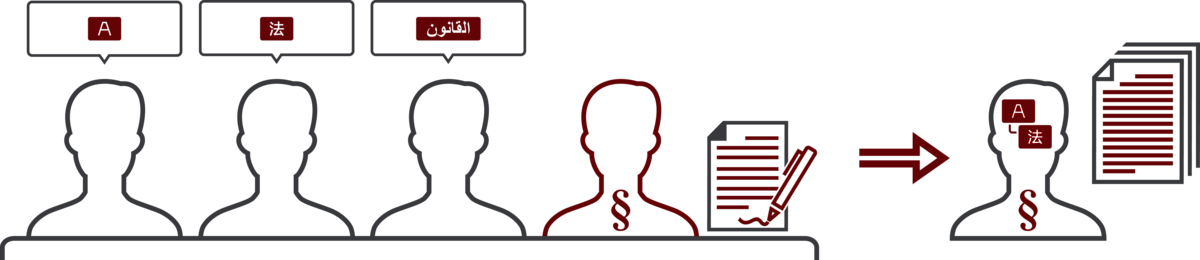 LT Lawtank - Minutes service - meetings of boards of directors, meetings of management boards, project committees, disciplinary procedures, proceedings before specialist boards